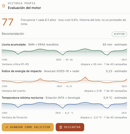 Evaluación del motor con historia propia del lote